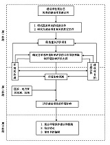 环境影响评价技术方法-考题预测(一)(考试辅导)