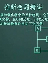初三化学推断专题主讲谢谢（校园课堂）